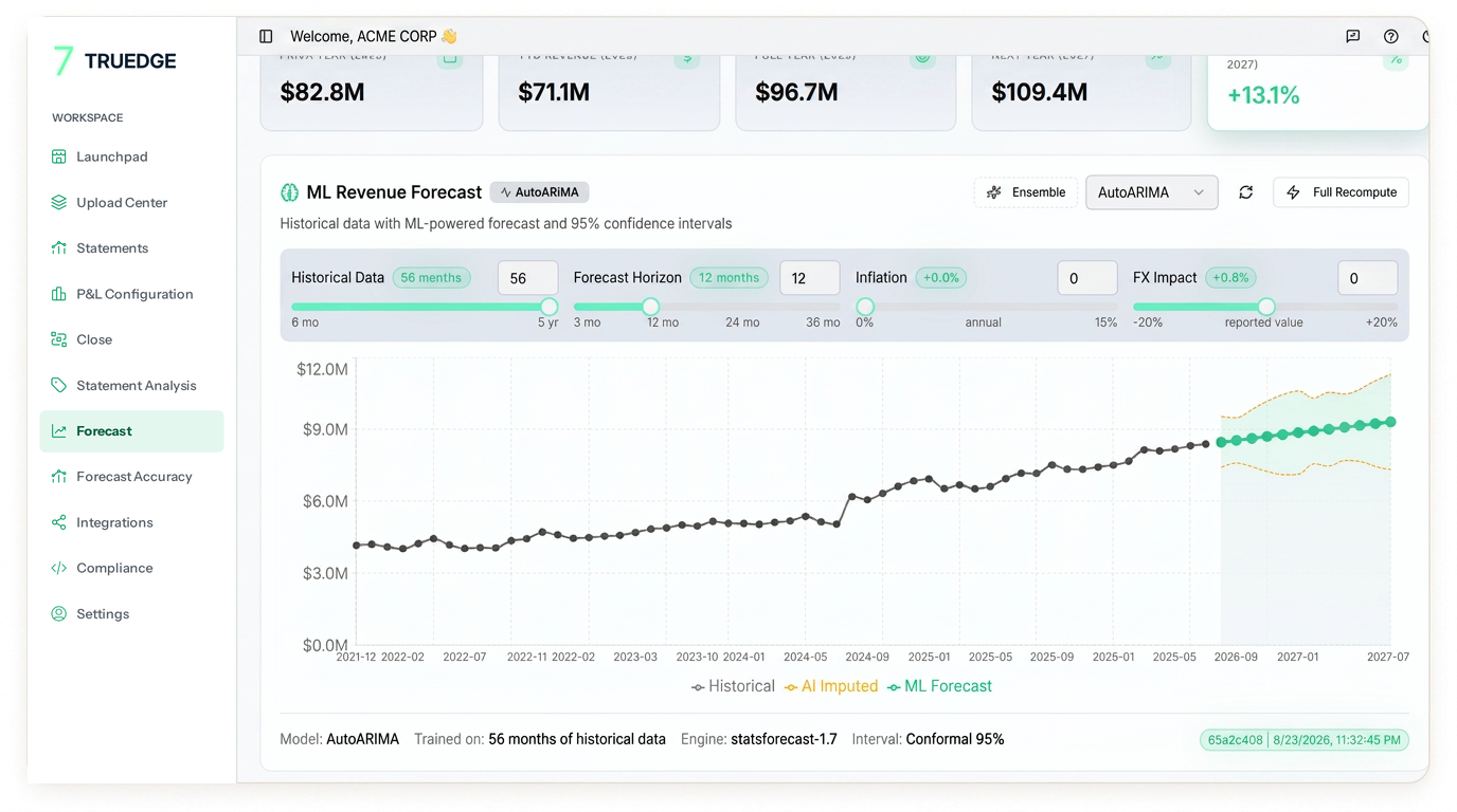 Truedge retail forecast dashboard