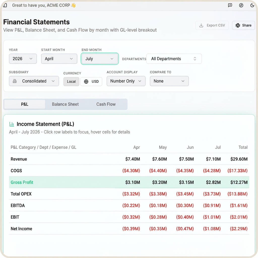 Financial statements dashboard