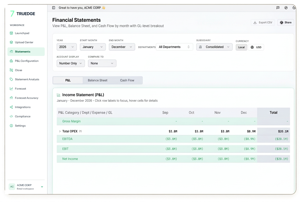 Variance analysis dashboard
